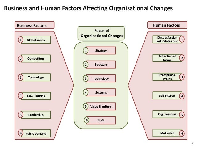 factors that affect organization approach to attracting talent highflyers External and internal factors which shape organizational approaches print reference this published: 23rd march, 2015 disclaimer: this essay has been submitted by a. factors that affect organization approach to attracting talent highflyers External and internal factors which shape organizational approaches print reference this published: 23rd march, 2015 disclaimer: this essay has been submitted by a.